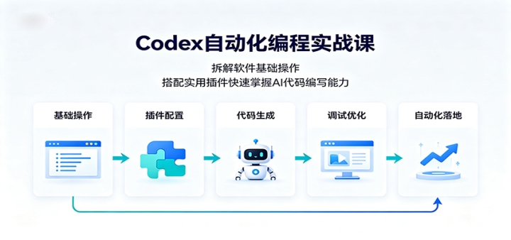 Codex�Զ������ʵս�Σ���������������ã�����ʵ�ò����������AI�����