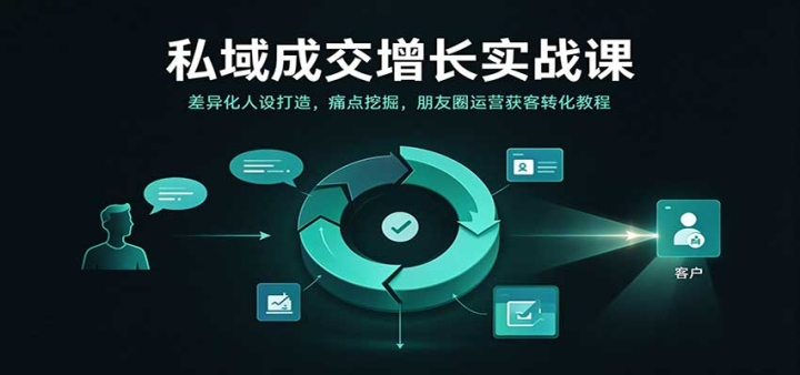 ˽��ɽ�����ʵս�Σ����������죬ʹ���ھ�����Ȧ��Ӫ���ת���̳�