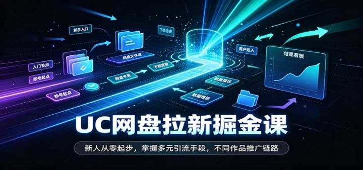 UC�������¾��Σ����˴����𲽣����ն�Ԫ�����ֶΣ�������Ʒ�ƹ���·